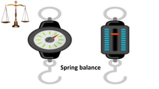 Spring balance
 