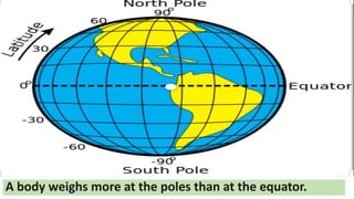 A body weighs more at the poles than at the equator.
 