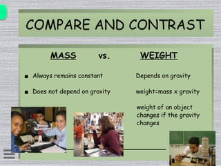 COMPARE AND CONTRAST
MASS vs. WEIGHT
▪ Always remains constant Depends on gravity
▪ Does not depend on gravity weight=mass x gravity
weight of an object
changes if the gravity
changes
 