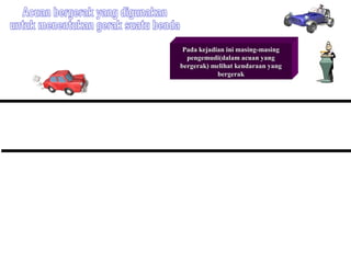 Pada kejadian ini masing-masing
  pengemudi(dalam acuan yang
bergerak) melihat kendaraan yang
            bergerak
 