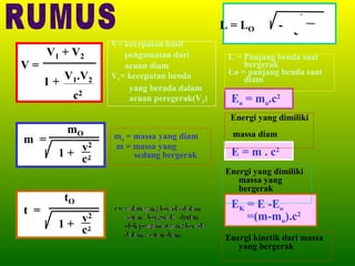 v2
                                            L = LO     1 - c2
                  V= kecepatan hasil
      V1 + V2        pengamatan dari         L = Panjang benda saat
V=                   acuan diam                  bergerak
                                             Lo = panjang benda saat
      1 + V1.V2
                  V1= kecepatan benda            diam
                      yang berada dalam
           c2         acuan peregerak(V2)     Eo = mo.c2
                                             Energi yang dimiliki
          mO                                  massa diam
m =               mo = massa yang diam
            v2    m = massa yang
                                              E = m . c2
        1 + c2         sedang bergerak
                                            Energi yang dimiliki
                                               massa yang
                                               bergerak
         tO
                                              EK = E -Eo
t =
            v2                                   =(m-mo).c2
        1 + c2
                                            Energi kinetik dari massa
                                               yang bergerak
 