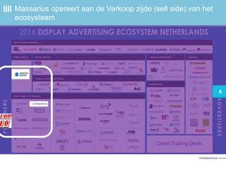 Massarius opereert aan de Verkoop zijde (sell side) van het
ecosysteem
Adverteerder Publisher
Client Trading Desks
A
 