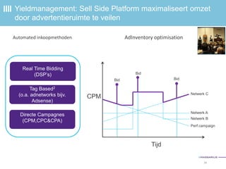 24
Yieldmanagement: Sell Side Platform maximaliseert omzet
door advertentieruimte te veilen
Tijd
CPM
Netwerk C
Netwerk A
Netwerk B
Perf.campaign
Bid
AdInventory optimisation
Bid
Bid
Tag Based2
(o.a. adnetworks bijv.
Adsense)
Real Time Bidding
(DSP’s)
Directe Campagnes
(CPM,CPC&CPA)
Automated inkoopmethoden
 