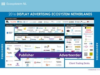 Ecosysteem NL
Adverteerder Publisher
Client Trading Desks
Publisher Adverteerder
 