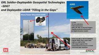 BUILDING STRONG® INNOVATIONS FOR A SAFER, BETTER WORLD
GRL Soldier-Deployable Geospatial Technologies
–SDGT
and Deployable LiDAR “Filling in the Gaps”
• 1.5 lbs
• 45 min endurance
• Fully autonomous
• RGB, CIR, MSI, or thermal imagery
• Rapidly produced orthomosaics
and digital elevation models
• 30 ft mast (80 or 107 ft G-BOSS(E))
• FMCW, SWIR, Class 1 laser radar
• 360º az x 100º el FOV
• LOS range to approx 2 km
• Geopositional accuracy to cm level
• Extremely high resolution
Mast/Tower-Mounted LiDAR
sUAS
 