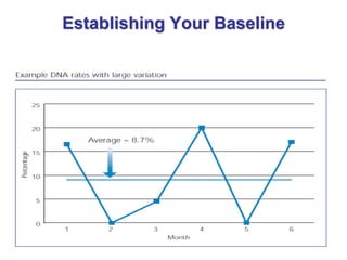 Measure the Improvement | PPT