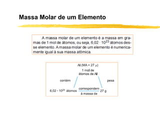 Massa Molar de um Elemento
 