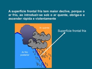 A superfície frontal fria tem maior declive, porque o
ar frio, ao introduzir-se sob o ar quente, obriga-o a
ascender rápida e violentamente

                     Ar quente
                                  Superfície frontal fria




         Ar frio
        posterior
 