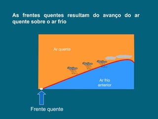 As frentes quentes resultam do avanço do ar
quente sobre o ar frio




               Ar quente




                             Ar frio
                            anterior




      Frente quente
 