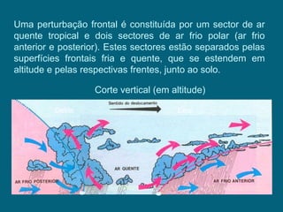 Uma perturbação frontal é constituída por um sector de ar
quente tropical e dois sectores de ar frio polar (ar frio
anterior e posterior). Estes sectores estão separados pelas
superfícies frontais fria e quente, que se estendem em
altitude e pelas respectivas frentes, junto ao solo.

                   Corte vertical (em altitude)

         Oeste                          Este
 