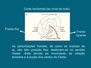 Corte horizontal (ao nível do solo)




Frente fria
                                                    Frente
                                                    Quente


     As perturbações frontais, tal como as massas de
     ar, não têm posição fixa: deslocam-se no sentido
     Oeste- -Este devido ao movimento de rotação
     terrestre e à acção dos ventos de Oeste.
 