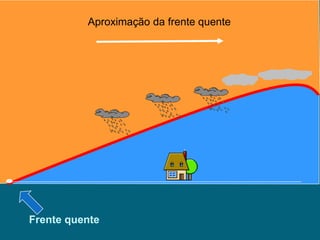 Aproximação da frente quente




Frente quente
 