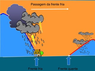 Passagem da frente fria




Frente fria         Frente quente
 