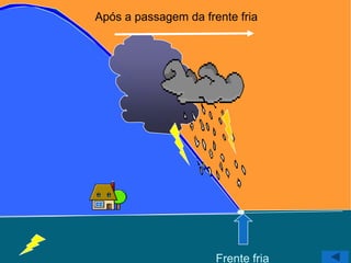 Após a passagem da frente fria




                      Frente fria
 