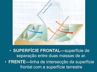 • SUPERFÍCIE FRONTAL—superfície de
     separação entre duas massas de ar.
• FRENTE—linha de intersecção da superfície
       frontal com a superfície terrestre
 