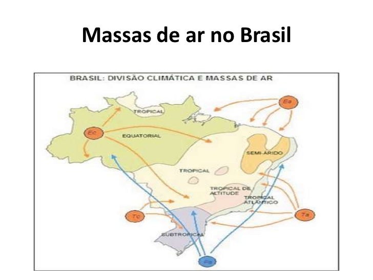Massas de ar que atuam no Brasil