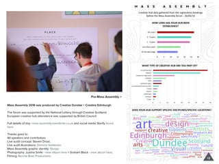 DOES YOUR HUB SUPPORT SPECIFIC DISCIPLINES/SPECIFIC LOCATIONS?
Creative Hub data gathered from the registration bookings
before the Mass Assembly forum - 26/05/16
0 5 10 15 20 25 30
At the idea stage
Less than a year
1 - 3 years
3 - 9 years
10+ years
HOW LONG HAS YOUR HUB BEEN
ESTABLISHED?
0 5 10 15 20 25 30 35 40
Cluster
Incubator
Makerspace
Student
Festival
Just interested to find out more
Gallery/Art Space
Other
Individual
Company or organisation
Network
Co-working space
WHAT TYPE OF CREATIVE HUB ARE YOU PART OF?
Pre-Mass Assembly >
Mass Assembly 2016 was produced by Creative Dundee + Creative Edinburgh.
The forum was supported by the National Lottery through Creative Scotland.
European creative hub attendance was supported by British Council.
Full details of day: mass-assembly.eventbrite.co.uk and social media Storify found
here.
Thanks goes to:
All speakers and contributors.
Live audit concept: Steven Drost.
Live audit illustrations: Dominic Kesterton.
Mass Assembly graphic identity: Slurpp.
Photography: Justina Smile - view album here + Graham Black - view album here.
Filming: Bonnie Brae Productions.
12
 