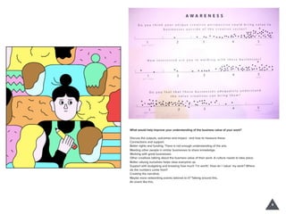 What would help improve your understanding of the business value of your work?
Discuss the outputs, outcomes and impact - and how to measure these.
Connections and support.
Better rights and funding. There is not enough understanding of the arts.
Meeting other people in similar businesses to share knowledge.
Working with great businesses.
Other creatives talking about the business value of their work. A culture needs to take place.
Better valuing ourselves helps raise everyone up.
Support with budgeting and knowing how much ‘I’m worth’. How do I ‘value’ my work? Where
do the numbers come from?
Creating the narrative.
Maybe more networking events tailored to it? Talking around this,
An event like this.
4
 
