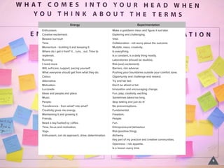 Energy Experimentation
Enthusiasm.
Creative excitement.
Beware burnout!
Time.
Momentum - building it and keeping it.
Where do i get it from? it… runs… out. Time to
replenish.
Running.
I need more.
Will, self-care, support, pacing yourself.
What everyone should get from what they do.
Colour.
Alternative.
Motivation.
Lucozade.
Ideas and people and place.
Music.
People.
Transference - from what? into what?
Creativity gives me energy.
Maintaining it and growing it.
Friends.
Need a day fuelled by coﬀee.
Time, focus and motivation.
Yoga.
Enthusiasm, can do approach, drive, determination.
Make a goddamn mess and ﬁgure it out later.
Exploring and challenging.
Vital.
Collaboration - not worry about the outcome.
Muddle, mess, creativity.
Is everything.
Is a constant, is a daily thing mostly.
Laboratories (should be studios).
Risk (and excitement).
Barriers, risk adverse.
Pushing your boundaries outside your comfort zone.
Opportunity and challenge and reward.
Try and fail fast.
Don't be afraid to fail.
Innovation and encouraging change.
Fun, play, creativity, exciting.
Sometimes takes too long.
Stop talking and just do it!
No preconceptions.
Fundamental.
Freedom.
People.
Fun.
Entrepreneurial behaviour.
Risk (positive thing).
Alchemy.
Key part of my practice and creative communities.
Openness - risk appetite.
Is a lesson every time.
6
 