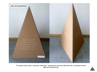 The ripples of your work - would you rather they… Impacted the economy? (Total dots: 6), or Impacted society?
(46), and in-between (4).
7
 