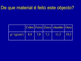 De que material é feito este objecto? Cobre Ferro Zinco chumbo Ouro    / (g/cm 3 ) 8,9 7,8 7,1 11,3 19,3 