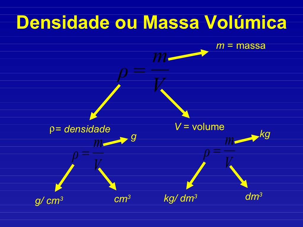 Diferenças Entre Massa E Volume – MVQL