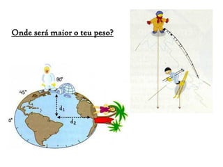 Onde será maior o teu peso?
 