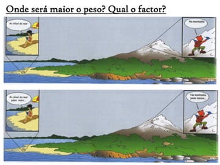 Onde será maior o peso? Qual o factor?
 