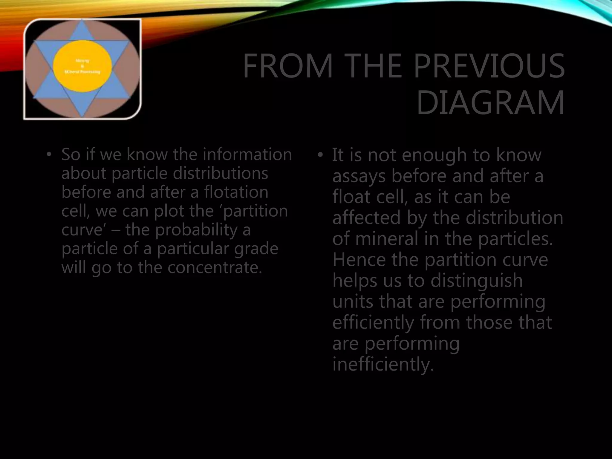 FROM THE PREVIOUS
DIAGRAM
• So if we know the information
about particle distributions
before and after a flotation
cell, we can plot the ‘partition
curve’ – the probability a
particle of a particular grade
will go to the concentrate.
• It is not enough to know
assays before and after a
float cell, as it can be
affected by the distribution
of mineral in the particles.
Hence the partition curve
helps us to distinguish
units that are performing
efficiently from those that
are performing
inefficiently.
 
