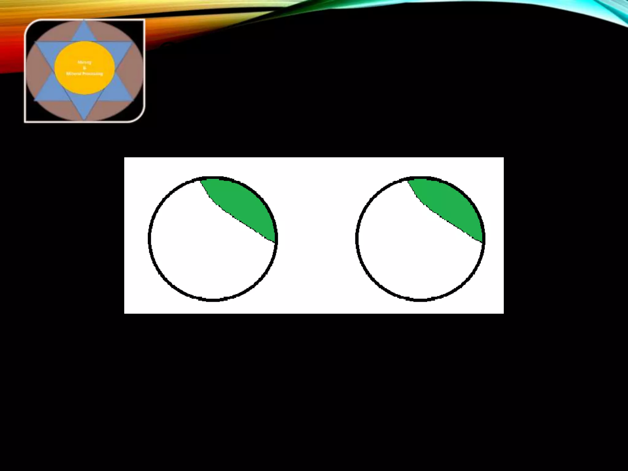 COMPOSITION OF A MINERAL
IS INSUFFICIENT TO DEVELOP
A MODEL
Two particles both with the same composition of valuable mineral
(say chalcopyrite). In a simple model they would be presumed to
have the same properties
 