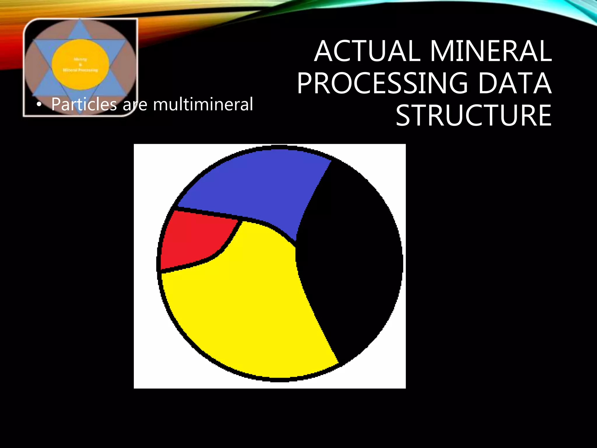ACTUAL MINERAL
PROCESSING DATA
STRUCTURE
• Particles are multimineral
 