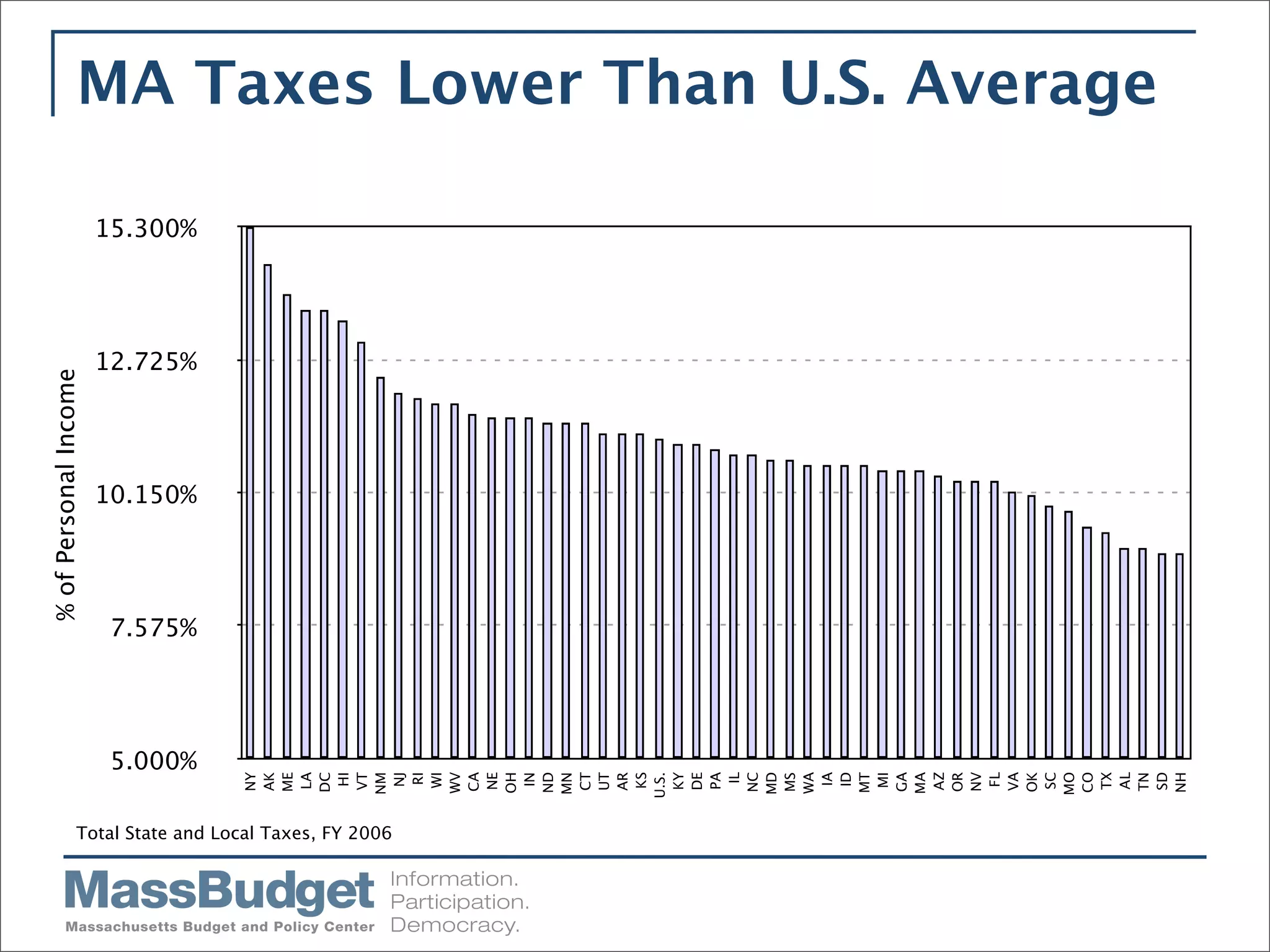 Mass Budget Briefing 4/1/09