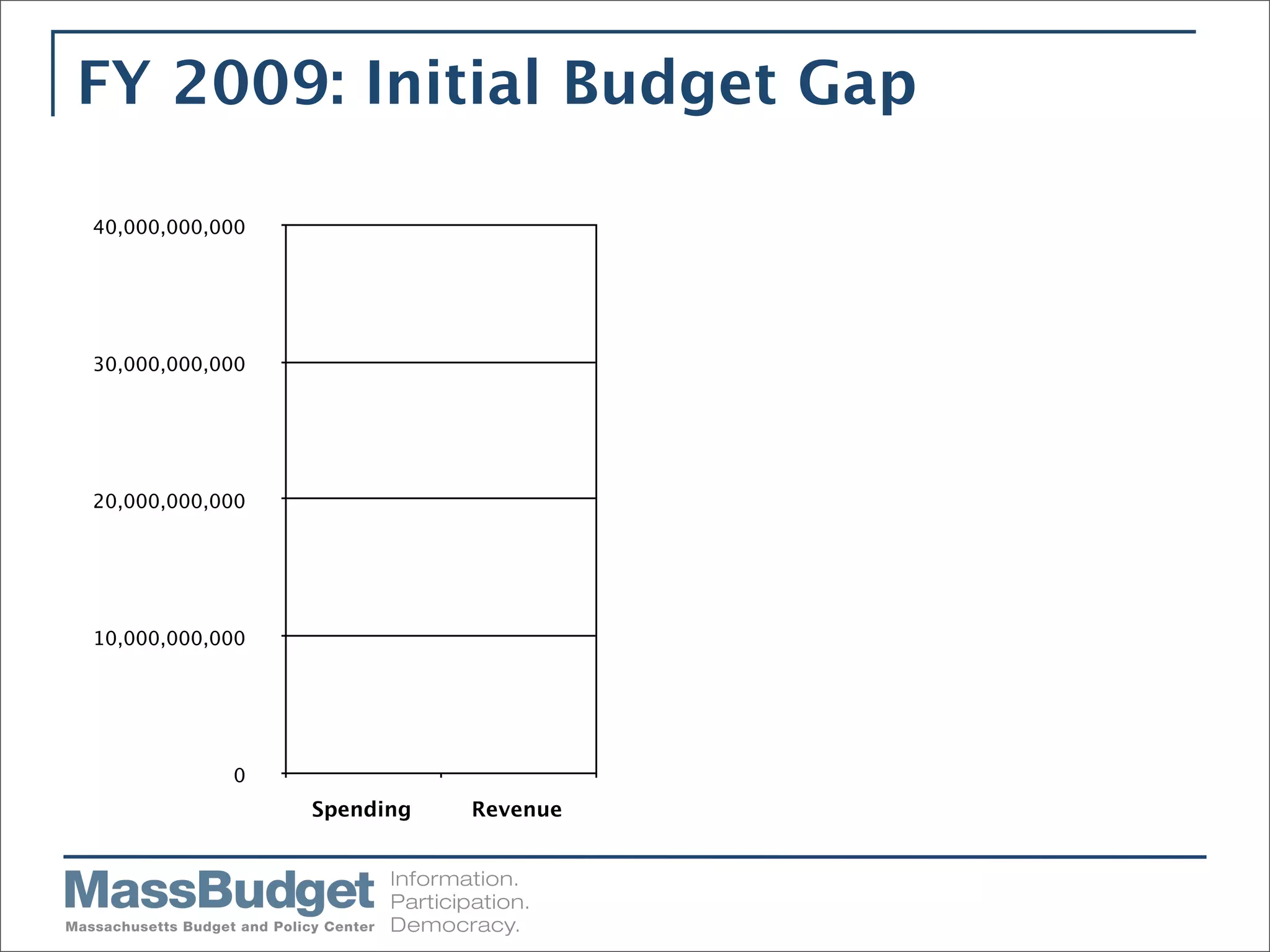 Mass Budget Briefing 4/1/09