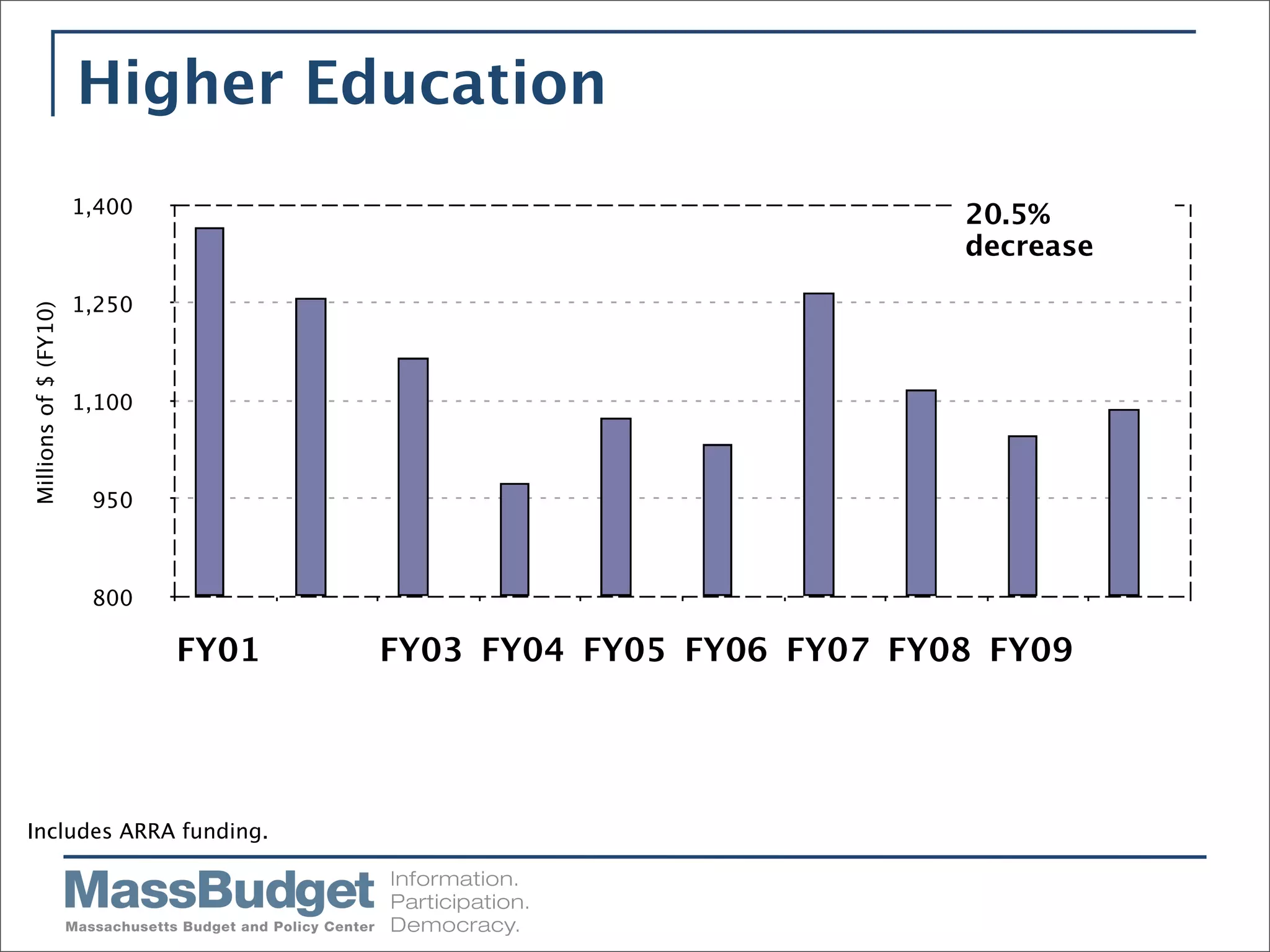 Mass Budget Briefing 4/1/09