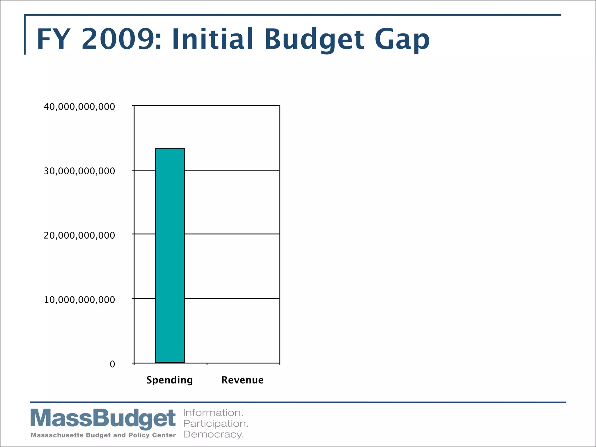 Mass Budget Briefing 4/1/09