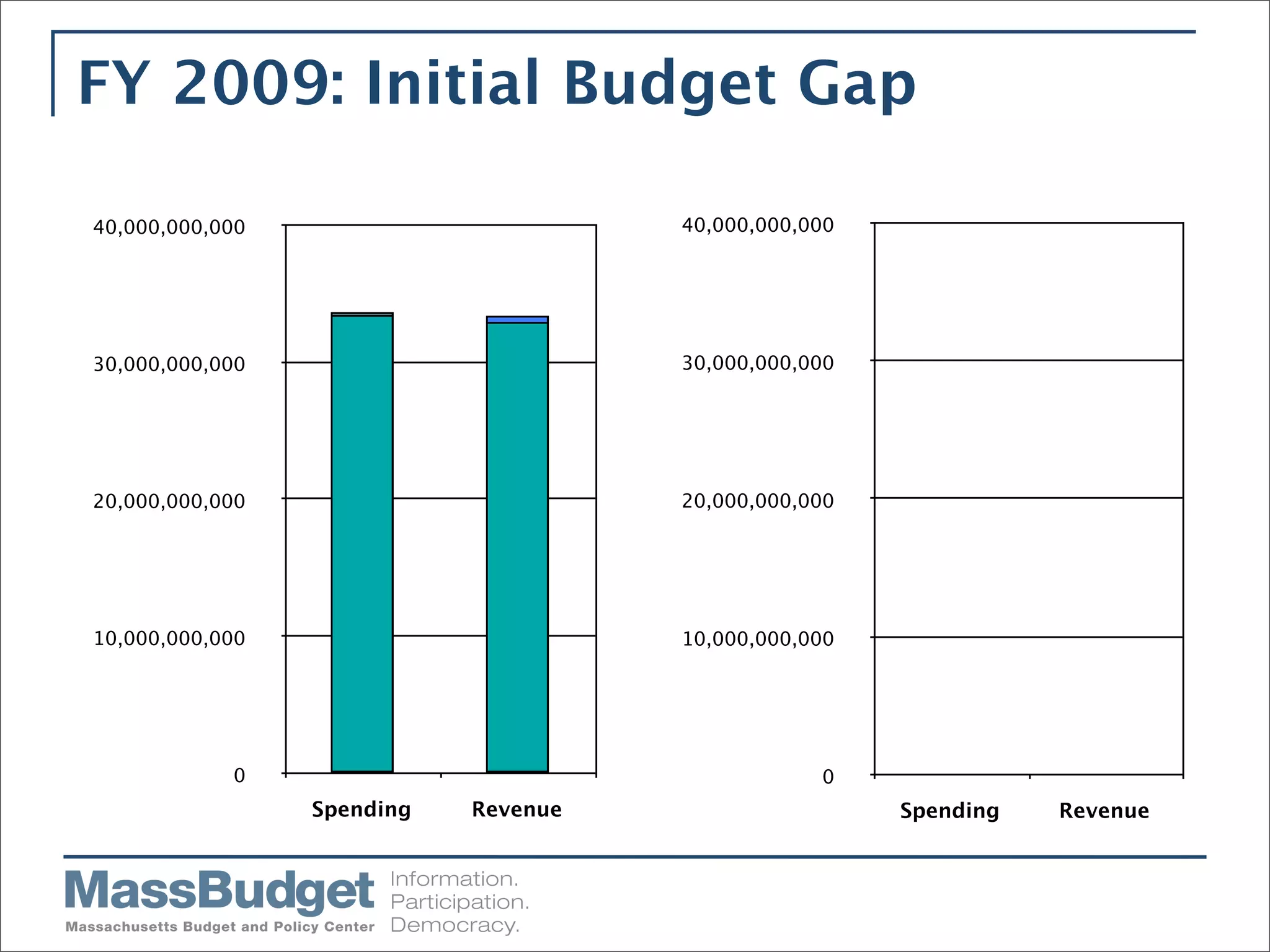 Mass Budget Briefing 4/1/09