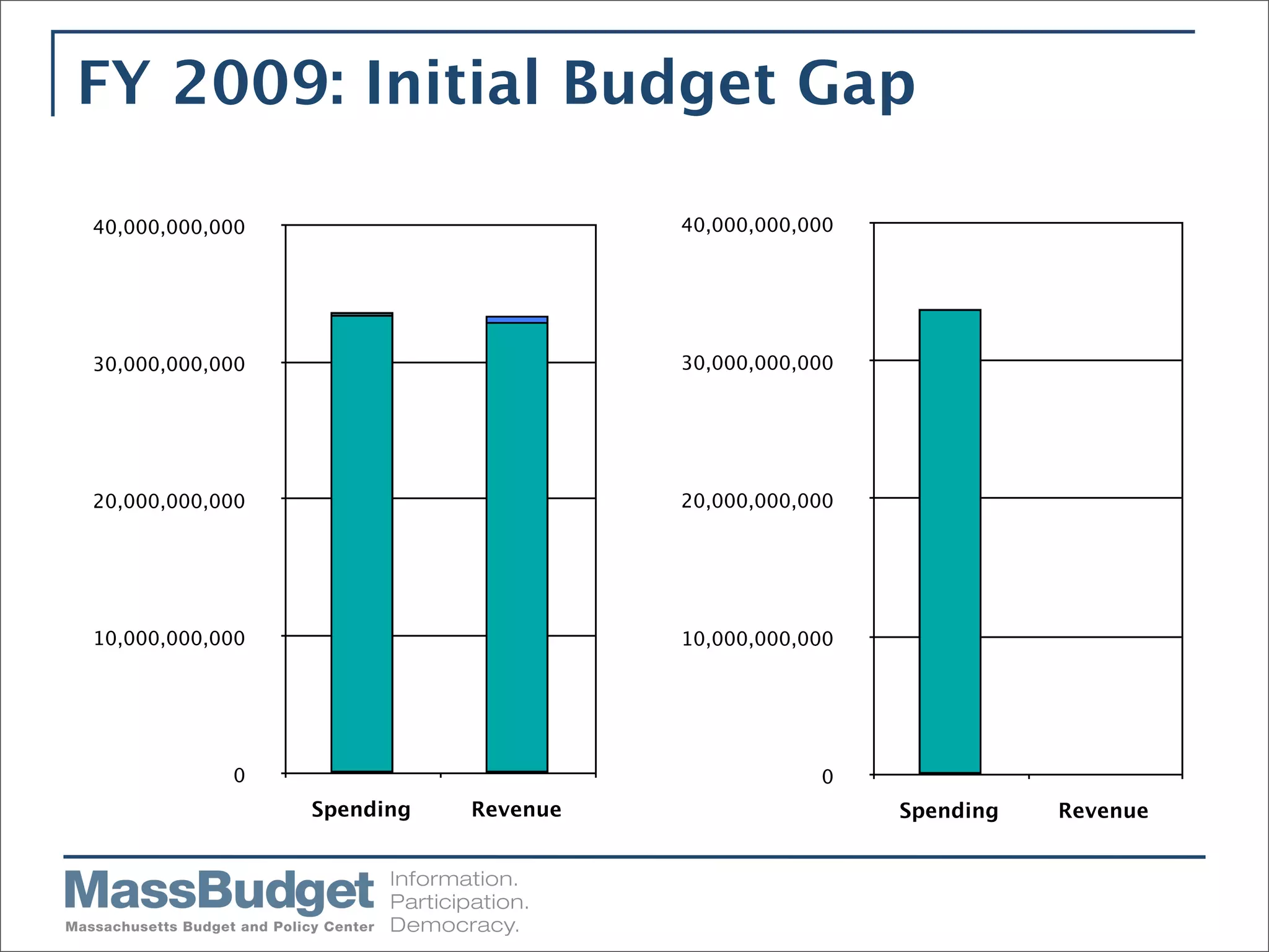 Mass Budget Briefing 4/1/09