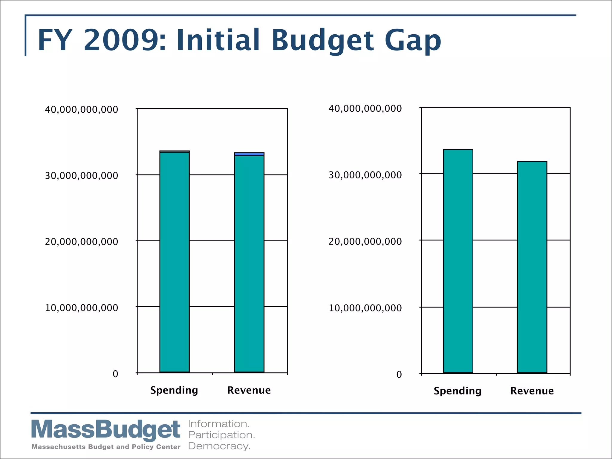 Mass Budget Briefing 4/1/09