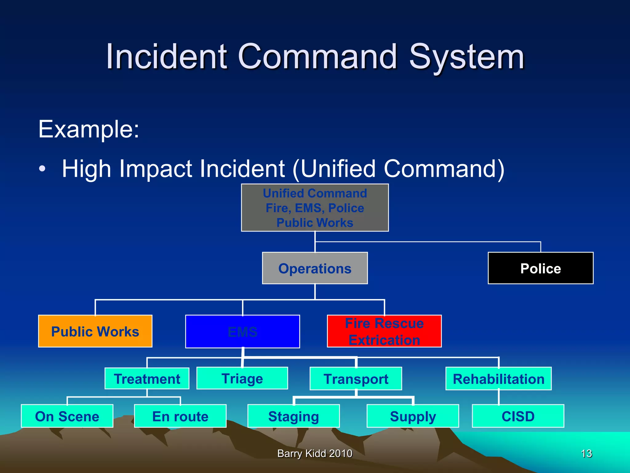 Mass casualty incident program s.t.a.r.t. | PPT
