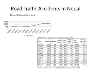 Road Traffic Accidents in Nepal
 