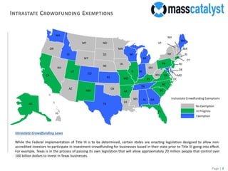 Page | 3
INTRASTATE CROWDFUNDING EXEMPTIONS
Intrastate Crowdfunding Laws
While the Federal implementation of Title III is to be determined, certain states are enacting legislation designed to allow non-
accredited investors to participate in investment crowdfunding for businesses based in their state prior to Title III going into effect.
For example, Texas is in the process of passing its own legislation that will allow approximately 20 million people that control over
100 billion dollars to invest in Texas businesses.
In Progress
No Exemption
Instrastate Crowdfunding Exemptions
TX
NM
AZ
NV
UT
CA
OR
WA
MT
ID
WY
CO
ND
SD
NE
KS
OK
LA
AR
MO
IA
MN
MS
WI
MI
IL
AL GA
FL
SC
TN
NC
KY
VA
IN
OH
PA
WV
AK
HI
ME
NY
VT
NH
MA
RI
CT
NJ
DE
MD
DC
Exemption
 