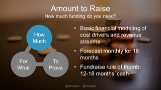 Amount to Raise
How much funding do you need?
• Basic financial modeling of
cost drivers and revenue
streams
• Forecast monthly for 18
months
• Fundraise rule of thumb:
12-18 months’ cash
How
Much
For
What
To
Prove
@shrcubed @changds
 