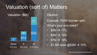 Valuation (sort of) Matters
?
$12
$30$6
$15
Seed A B
Valuation ($M) Dilution
Example: 50/50 founder split
What’s your end stake?
• $3M à 17%
• $5M à 19%
• $7M à 19%
• $1.5M raise @$3M à 15%
See www.ownyourventure.com
$1M raise $6M raise $15M raise
@shrcubed @changds
 