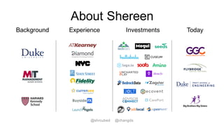About Shereen
Background Experience Investments Today
@shrcubed @changds
 