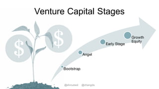 Venture Capital Stages
Bootstrap
Angel
Early Stage
Growth
Equity
@shrcubed @changds
 