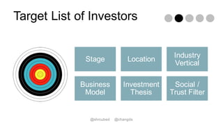 Target List of Investors
Stage Location
Industry
Vertical
Business
Model
Investment
Thesis
Social /
Trust Filter
@shrcubed...
