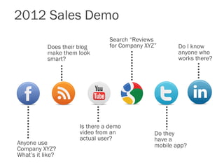 2012 Sales Demo
                                Search “Reviews
           Does their blog      for Company XYZ”       Do I know
           make them look                              anyone who
           smart?                                      works there?




                      Is there a demo
                      video from an            Do they
                      actual user?             have a
Anyone use                                     mobile app?
Company XYZ?
What’s it like?
 