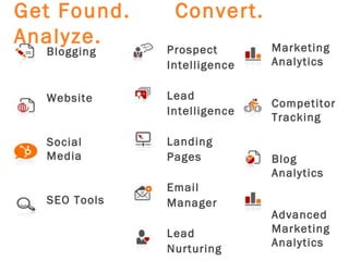 Get Found.     Convert.
Analyze.      Prospect       Marketing
  Blogging
              Intelligence   Analytics


  Website     Lead
                             Competitor
              Intelligence
                             Tracking

  Social      Landing
  Media       Pages          Blog
                             Analytics
              Email
  SEO Tools   Manager
                             Advanced
              Lead           Marketing
                             Analytics
              Nurturing
 
