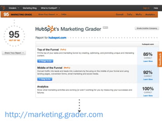 http://marketing.grader.com
 