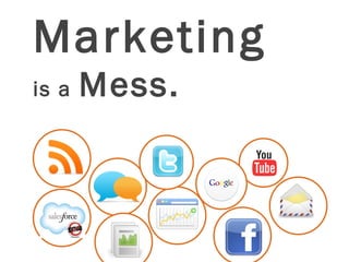 Marketing
is a   Mess.
 